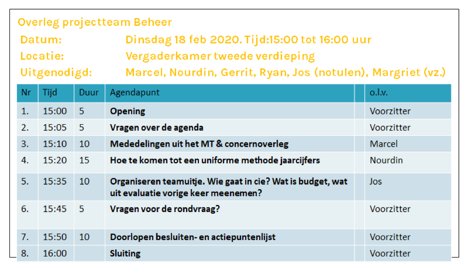 Voorbeeld agenda vergadering Voorbeeld agenda vergadering